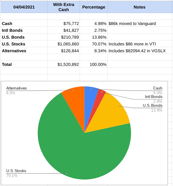 Investment Portfolio Changes I'm Making! - Changes made to asset allocation