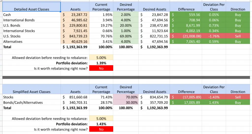 Portfolio Rebalancing - Get Your Asset Allocation in Line - Rebalancing Worksheet