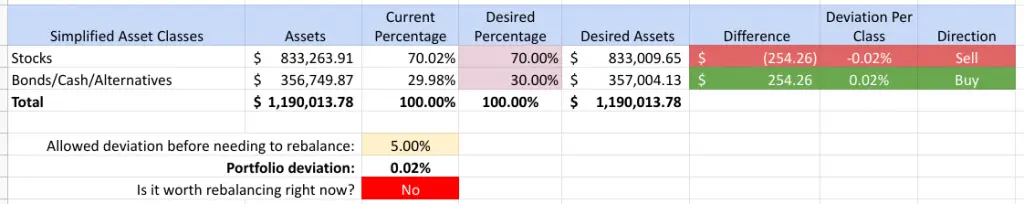 Rebalancing Worksheet - After Portfolio Rebalancing