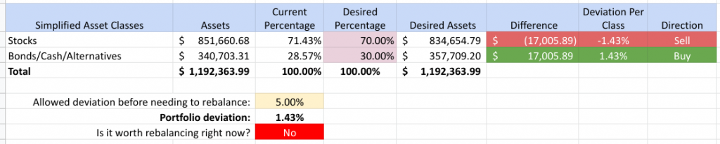 Rebalancing Worksheet - Before Portfolio Rebalancing