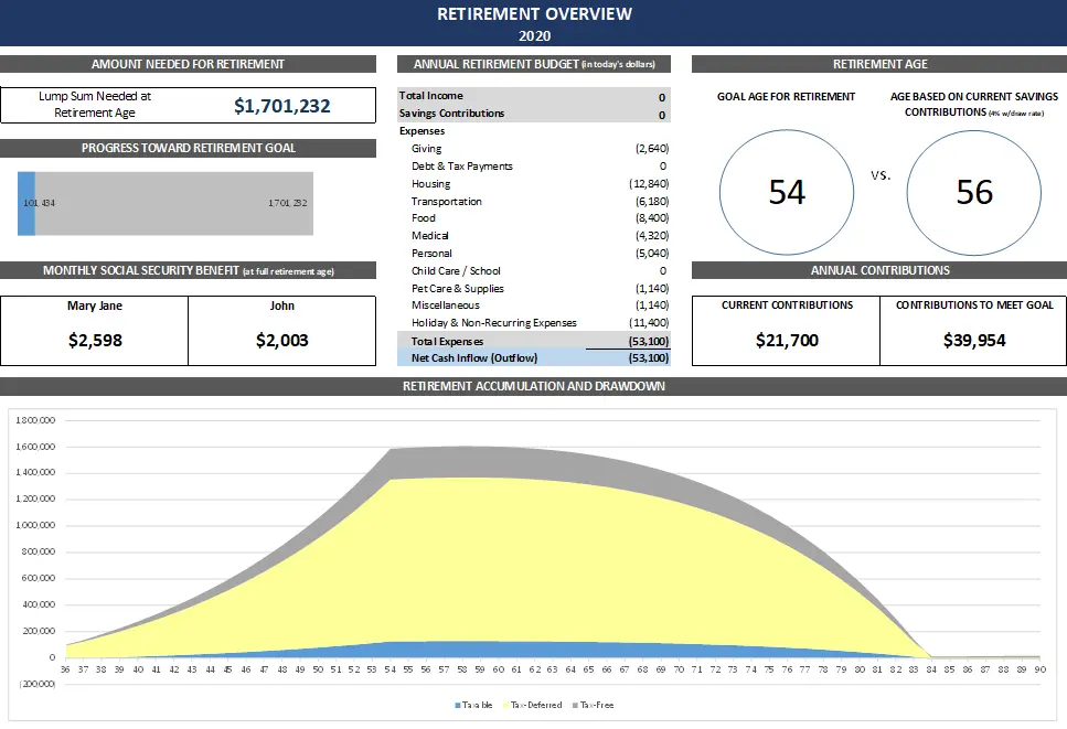 Doing Your Own Taxes and Planning… or Die Trying! - Personal Finance Bundle - Retirement Overview