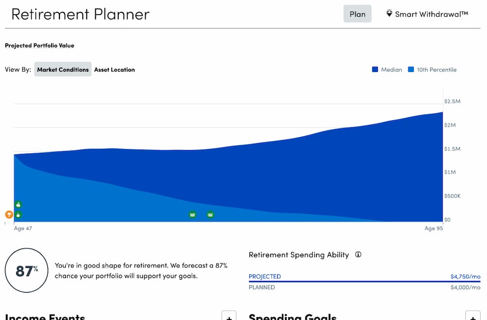 Empower (formerly Personal Capital) - Retirement Planner