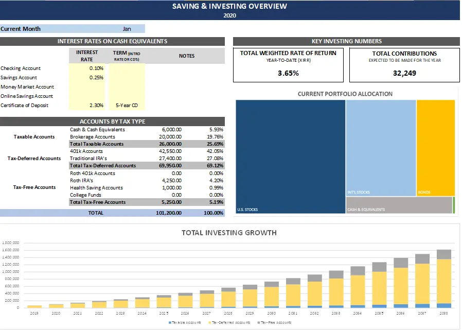 Doing Your Own Taxes and Planning… or Die Trying! - Personal Finance Bundle - Saving and Investing Overview