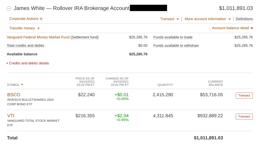 I’m Now a 401(k) Millionaire – Can You Be One, Too?