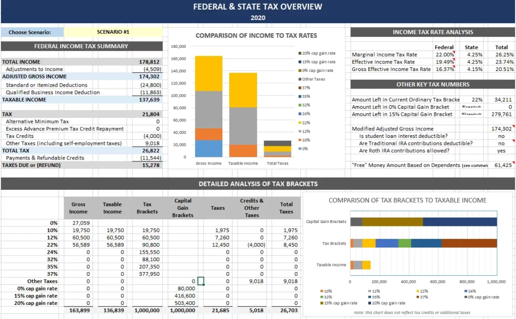 Doing Your Own Taxes and Planning… or Die Trying! - Federal & State Tax Overview