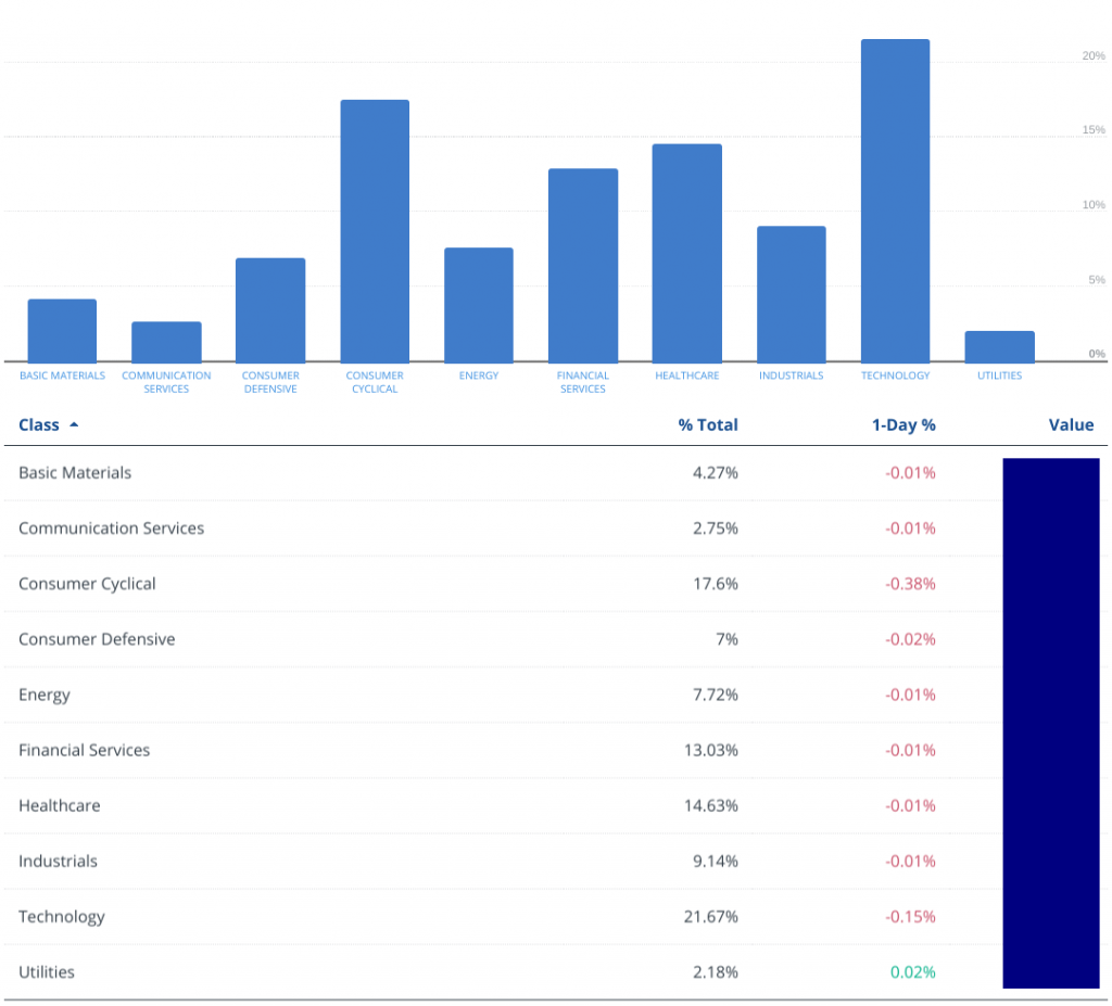 The Breakdown of Our Net Worth Savings & Investments