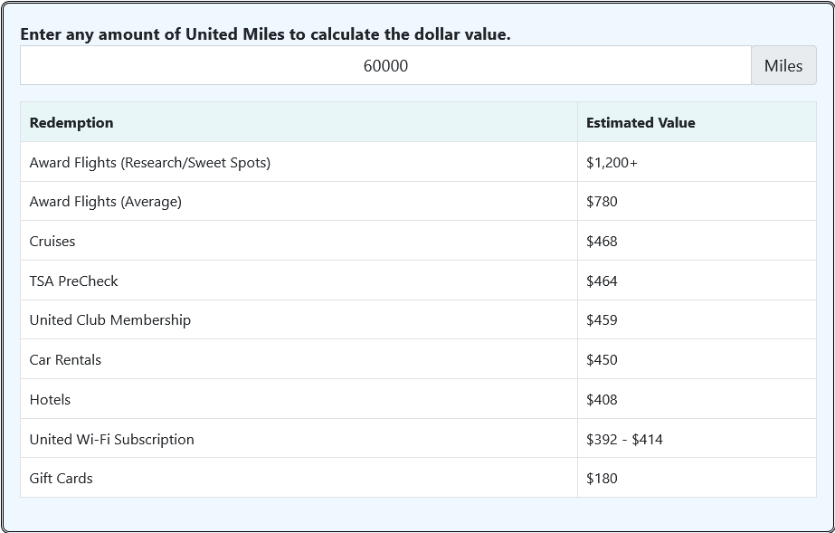 United Miles point calculator