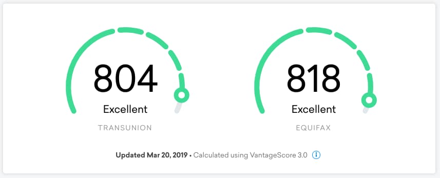 My Credit Score Dropped – Should I Worry?