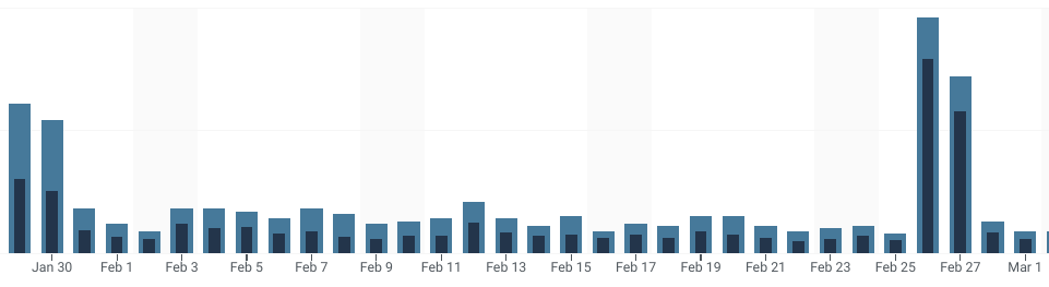 Some Honest Thoughts about Running a Blog