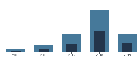 Some Honest Thoughts about Running a Blog