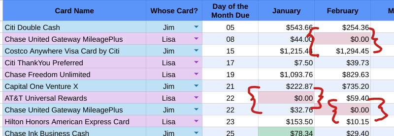 Spreadsheet to Track Upcoming Credit Card Bills - Zero-dollar payments in red