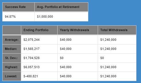 Why I Want a Stock Market Crash This Close to FIRE - The problem with a stock market crash when retiring